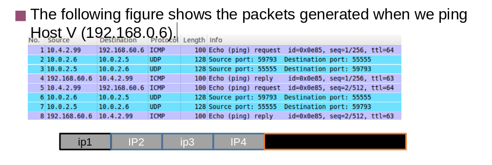 In the VPN experiment lecture slides | Chegg.com