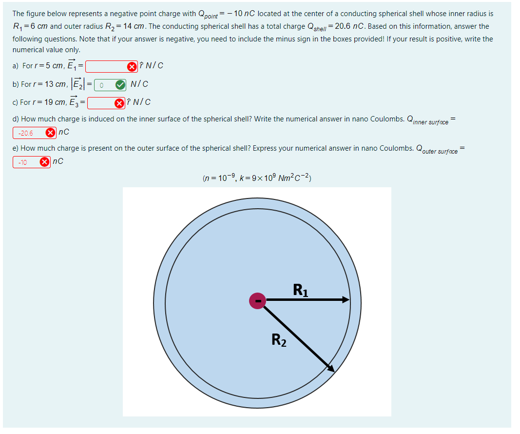 Solved The figure below represents a negative point charge | Chegg.com