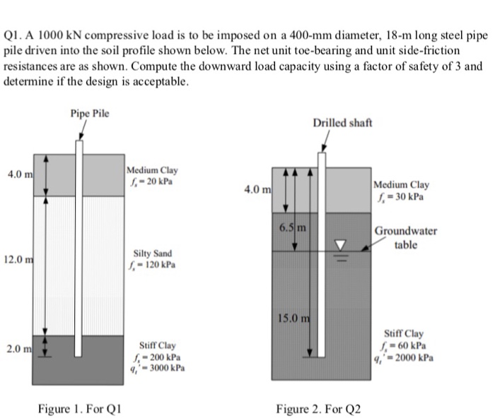 Solved Q1. A 1000 kN compressive load is to be imposed on a | Chegg.com