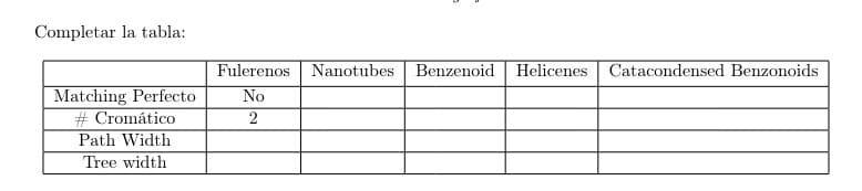 Completar la tabla: