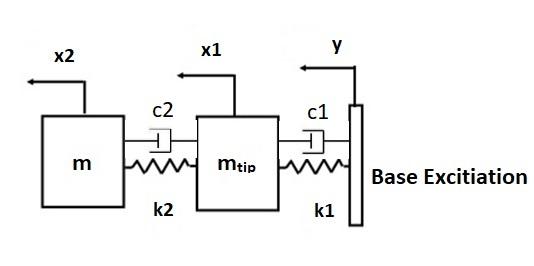 Solved 2- Please, Derive Equation of Motion for the 2DOF | Chegg.com