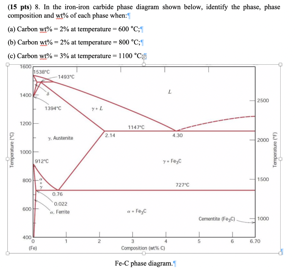 (15 Pts) 8. In The Iron-iron Carbide Phase Diagram | Chegg.com