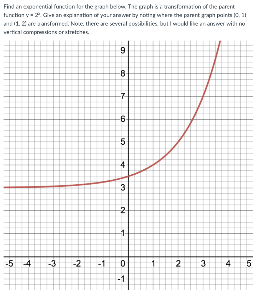 Solved Find an exponential function for the graph below. The | Chegg.com