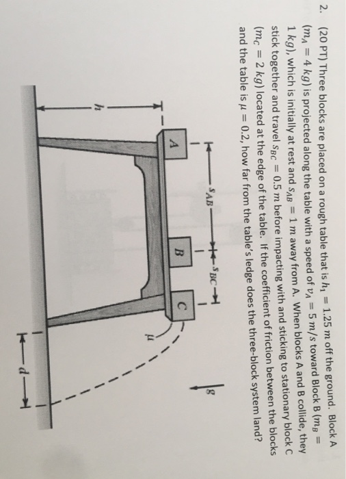 Solved Let's look at a simplified model of a car that's | Chegg.com