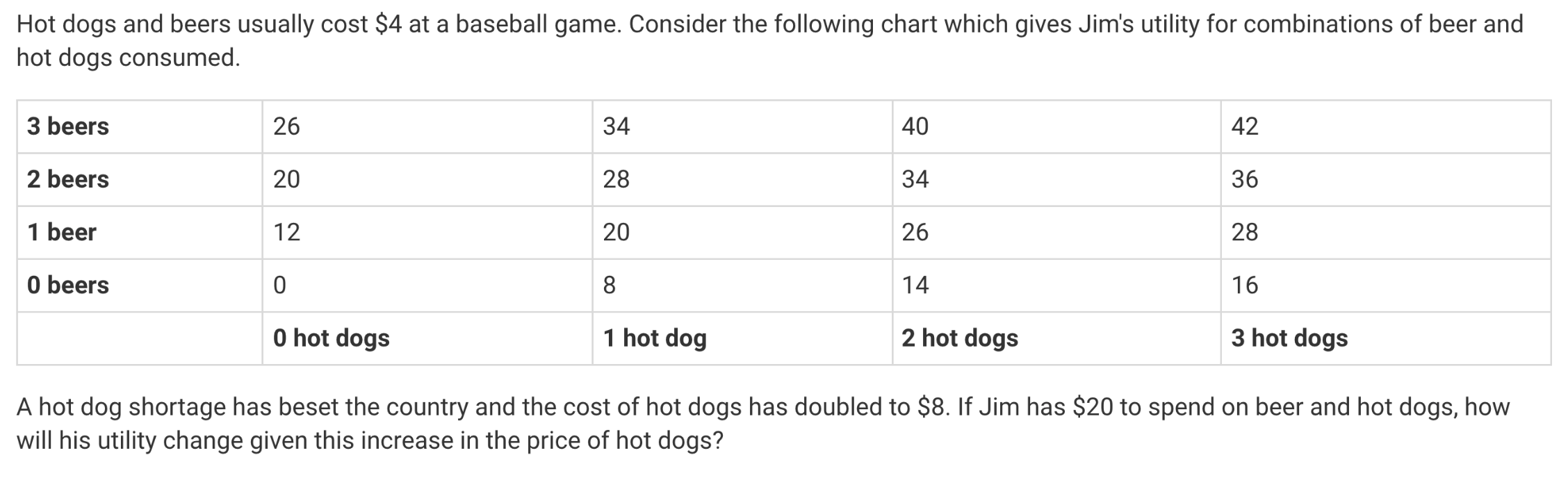 Over 4,000 Hot Dogs and 18,000 Beers per Game—We've Got the Stats