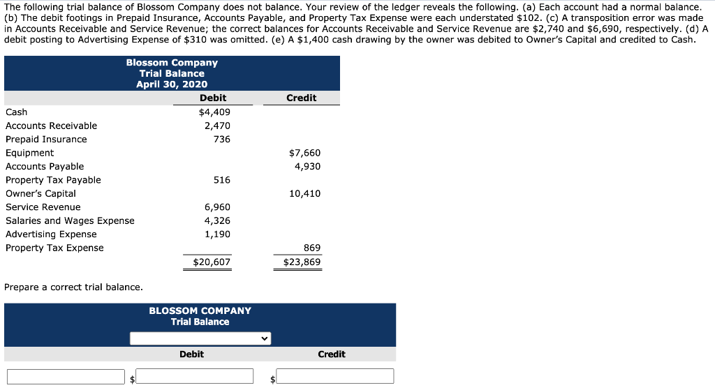 Solved The Following Trial Balance Of Blossom Company Does | Chegg.com