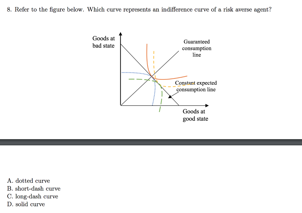 Solved 8. Refer to the figure below. Which curve represents | Chegg.com