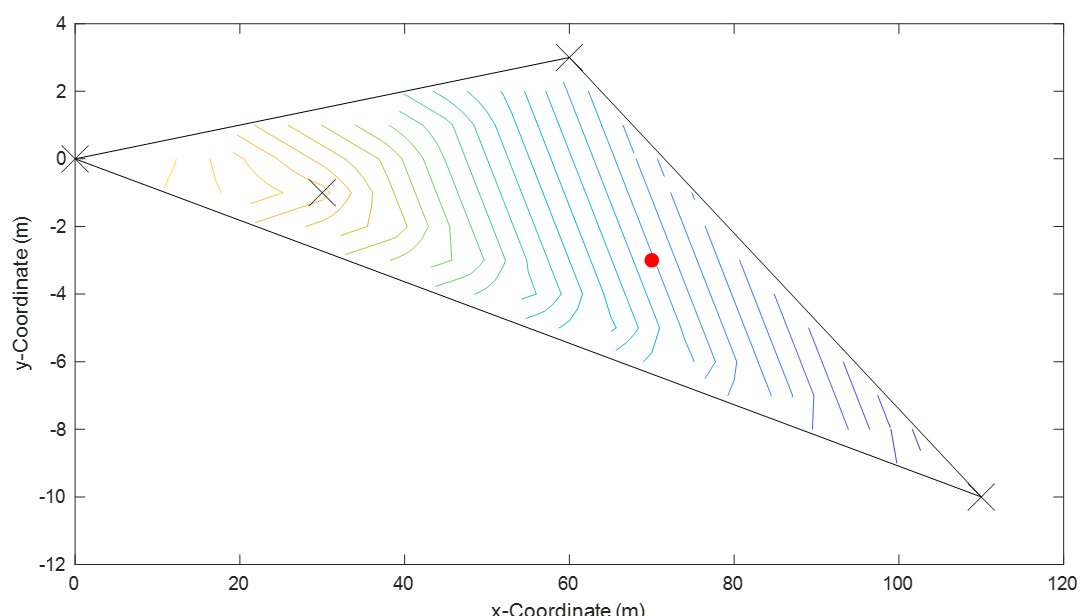 Problem 2: The figure below shows an overhead view | Chegg.com