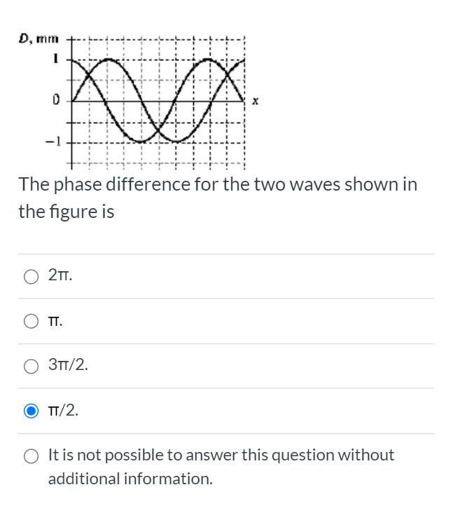 Solved D Mm 0 S 1 The Phase Difference For The Two Waves