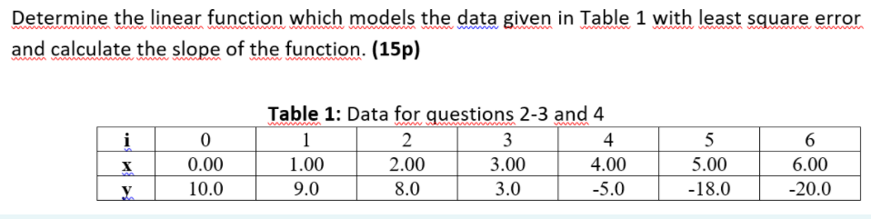 Solved Determine the linear function which models the data | Chegg.com