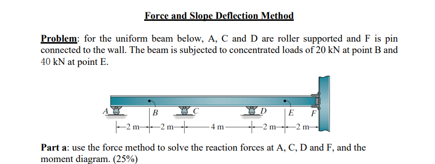 Solved Force and Slope Deflection Method Problem: for the | Chegg.com