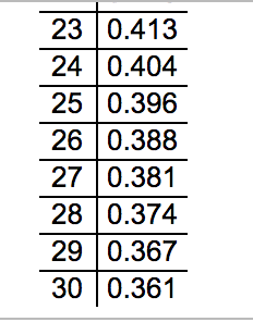 Solved Critical Values for Correlation Coefficient n 3 0.997 | Chegg.com
