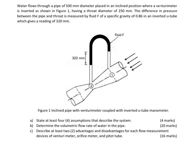 Solved Water flows through a pipe of 500 mm diameter placed
