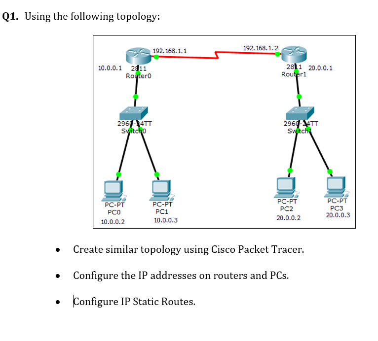 Solved Q1. Using the following topology: 10.0.0.1 2811 | Chegg.com