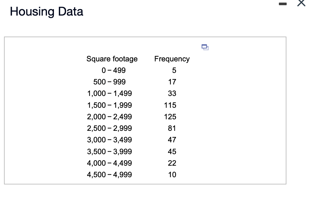 solved-the-accompanying-frequency-distribution-represents-chegg