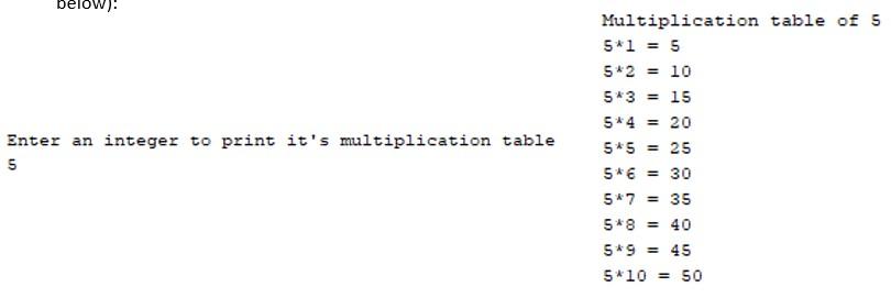 Solved JAVA and Netbeans Using Looping Statement, Create a | Chegg.com