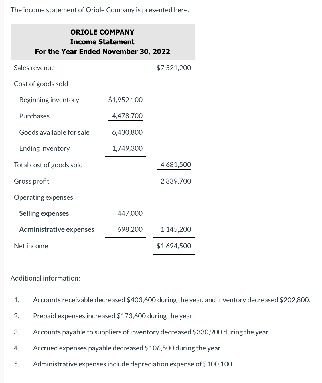 Solved The income statement of Oriole Company is presented | Chegg.com