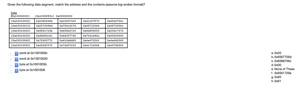 Solved Given the following data segment, match the address | Chegg.com