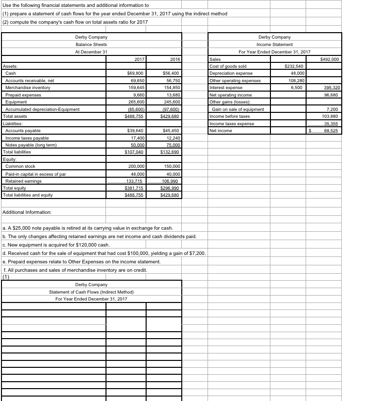 Solved Use The Following Financial Statements And Additional | Chegg.com