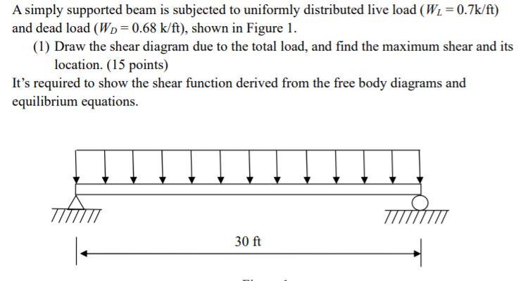 Solved A Simply Supported Beam Is Subjected To Uniformly | Chegg.com