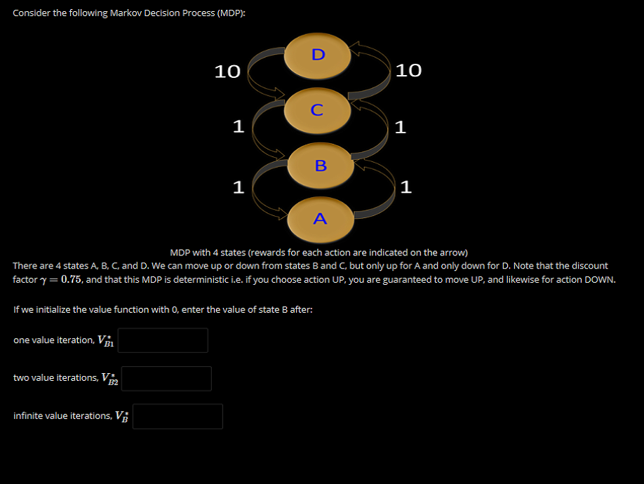 Consider the following Markov Decision Process (MDP): | Chegg.com