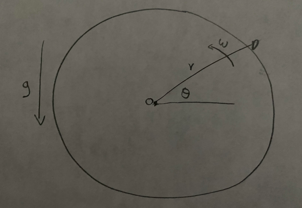 Solved An object is rotating at a constant angular velocity, | Chegg.com