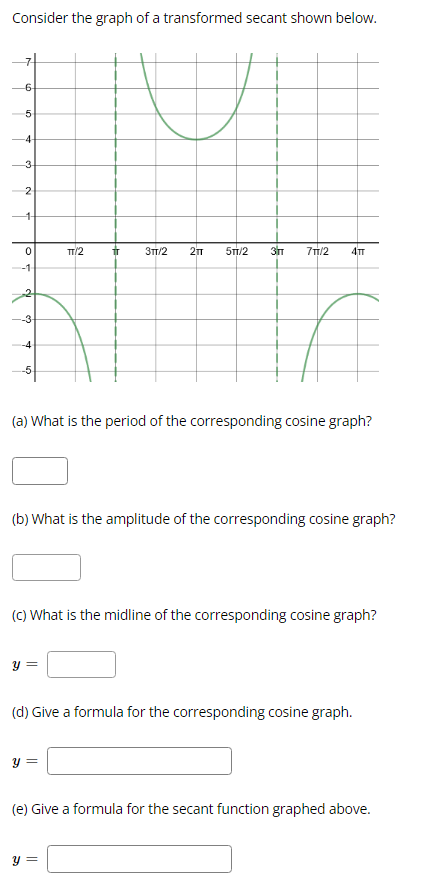 Solved Consider the graph of a transformed secant shown | Chegg.com