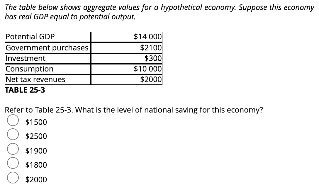Solved The table below shows aggregate values for a | Chegg.com
