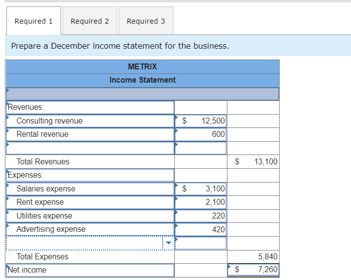 Prepare a December income statement for the business.