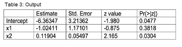 Table 3: Output