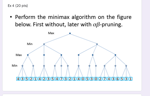 Solved Ex 4 (20 pts) • Perform the minimax algorithm on the | Chegg.com
