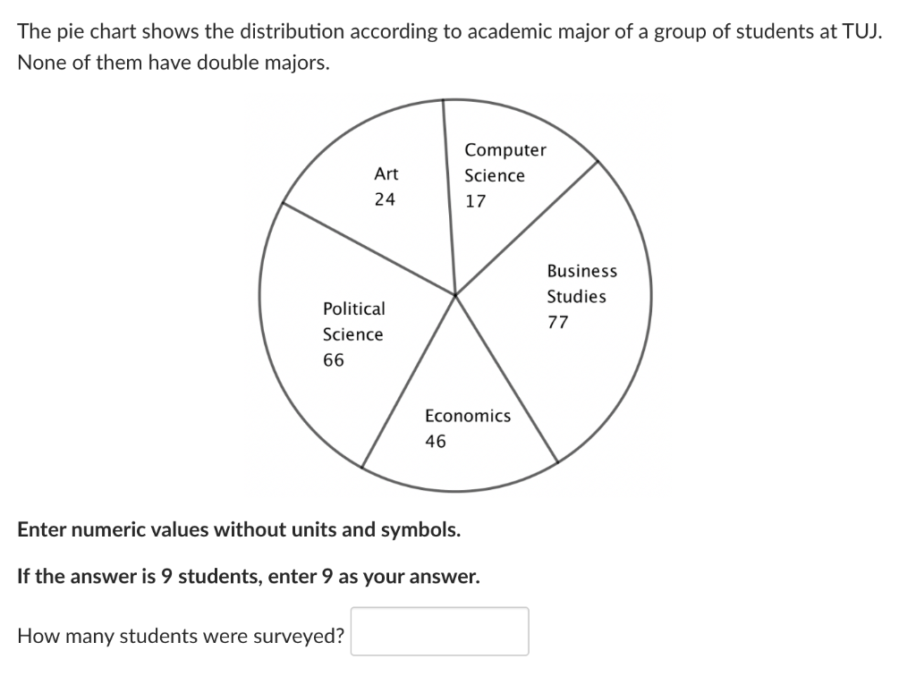 Solved The pie chart shows the distribution according to | Chegg.com