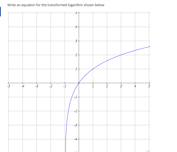 Solved Write an equation for the transformed logarithm shown | Chegg.com