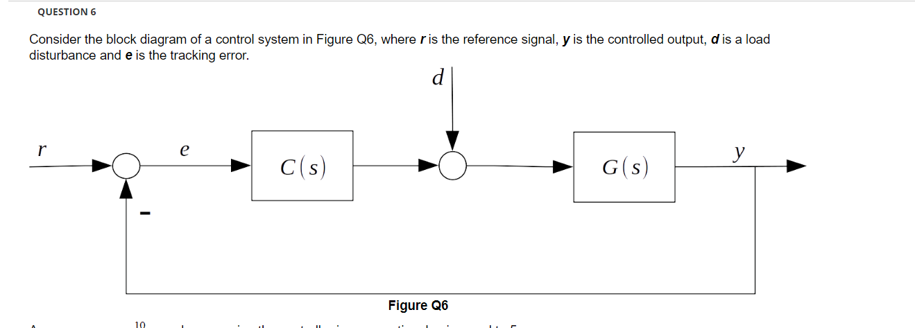 Solved Consider the block diagram of a control system in | Chegg.com