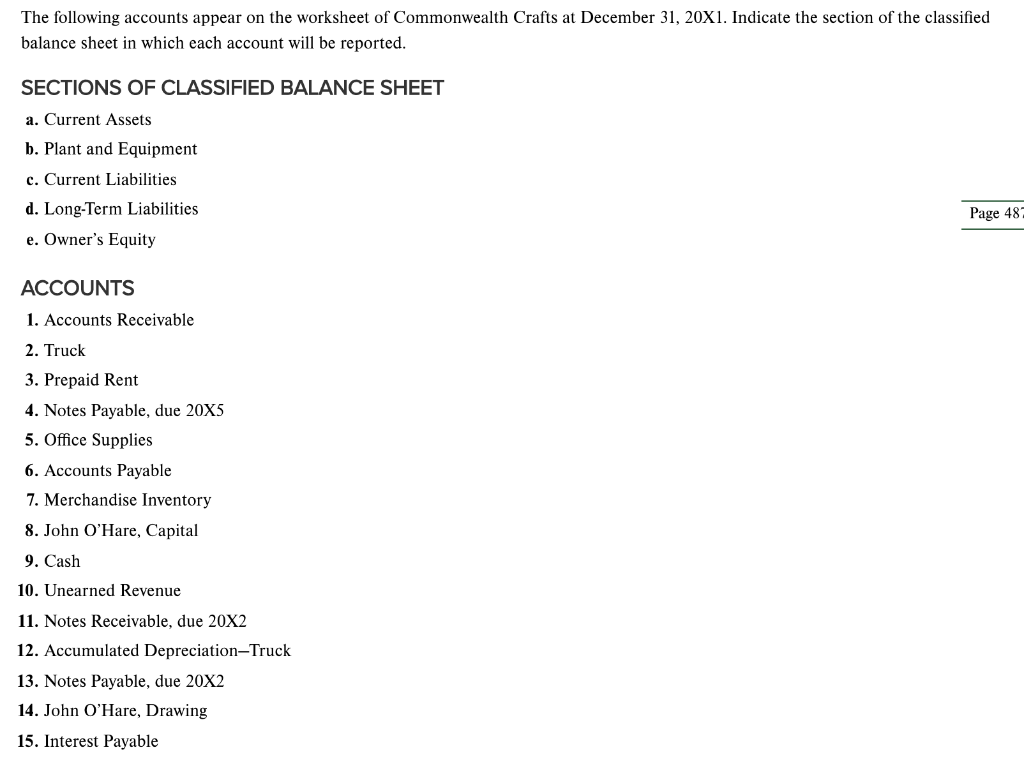 solved-the-following-accounts-appear-on-the-worksheet-of-chegg