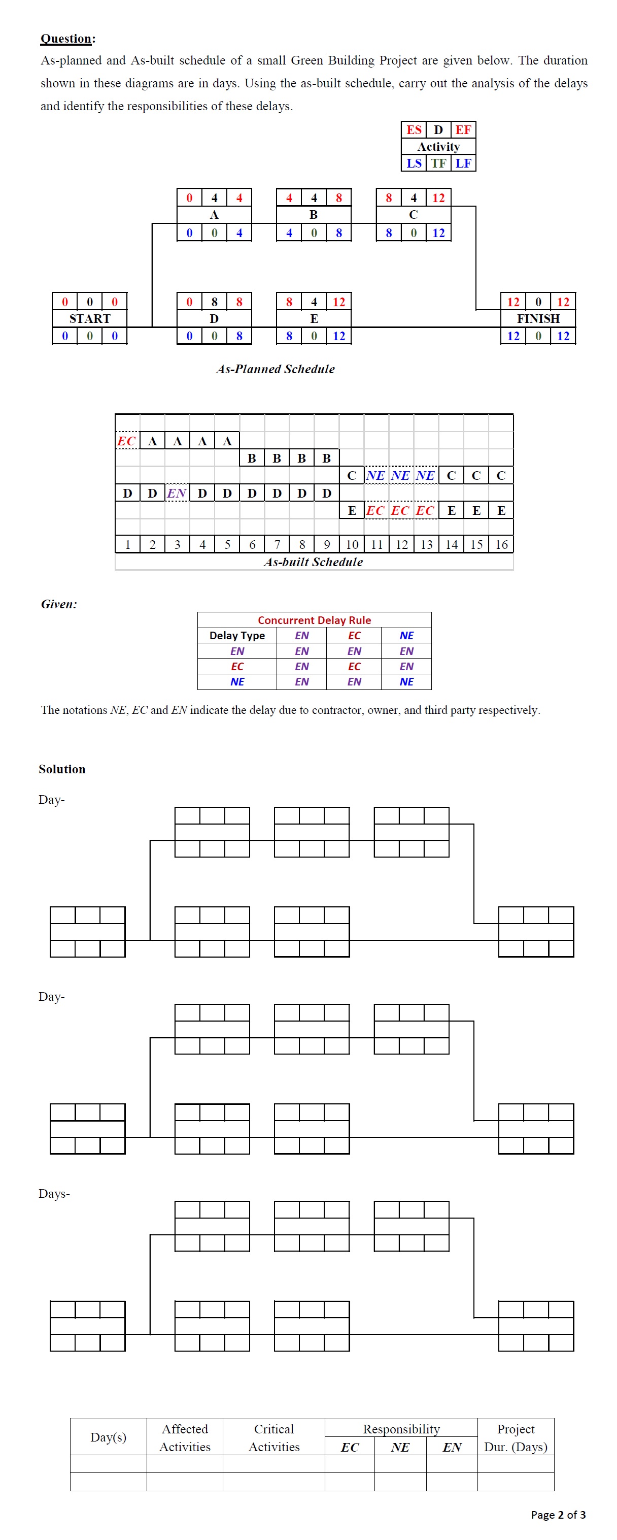 Solved Question:As-planned and As-built schedule of a small | Chegg.com