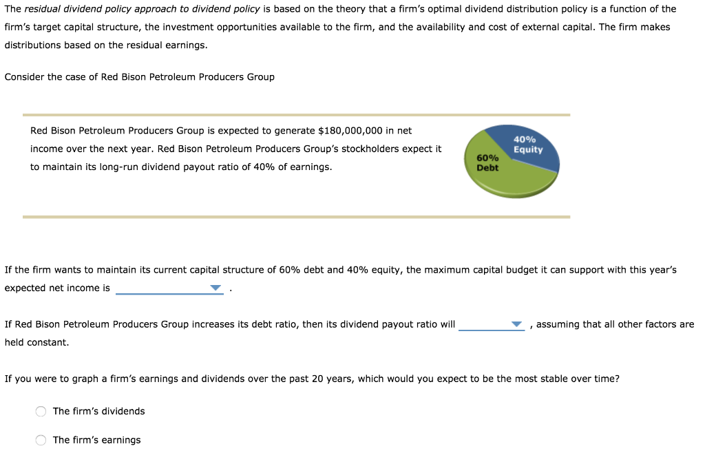 Solved The residual dividend policy approach to dividend