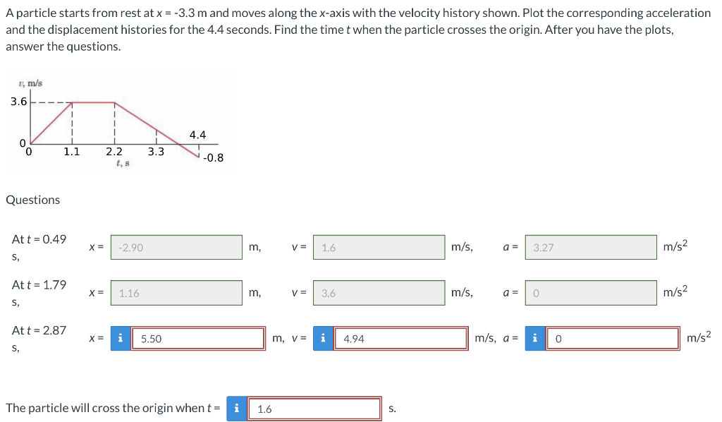 Solved A particle starts from rest at x = -3.3 m and moves | Chegg.com