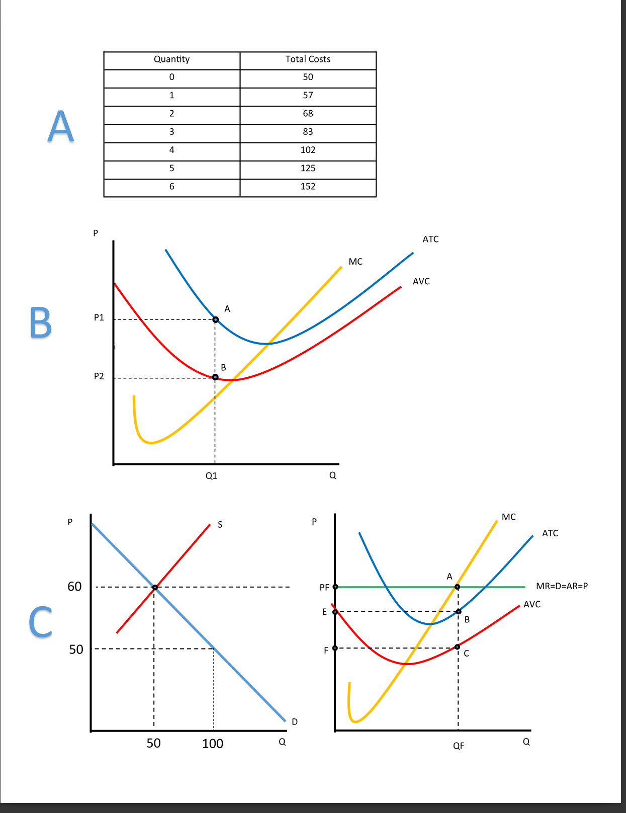 Solved explain microeconomics production cost and perfect chegg