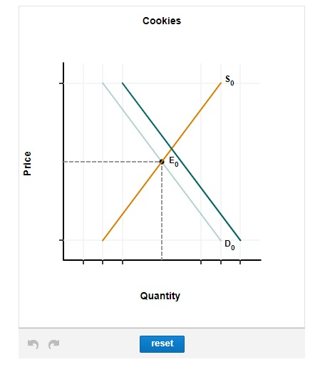 Solved The city of Pawnee issues a fixed number of fishing | Chegg.com