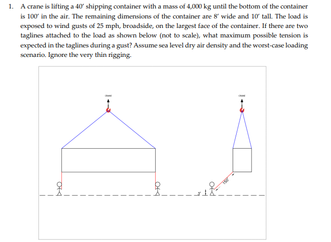 Solved A crane is lifting a 40' ﻿shipping container with a | Chegg.com