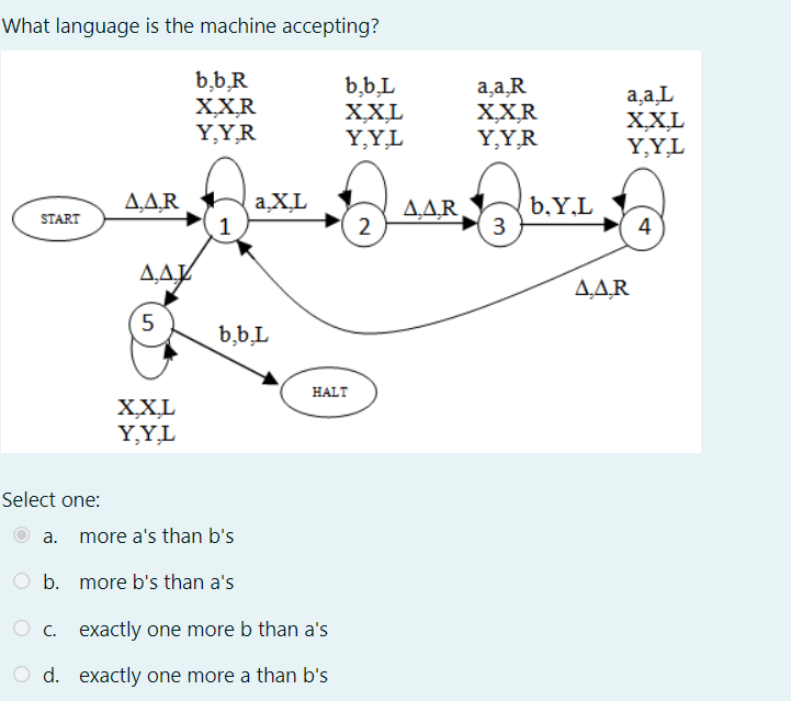 Solved Now run the string bab on this Turing machine. What | Chegg.com