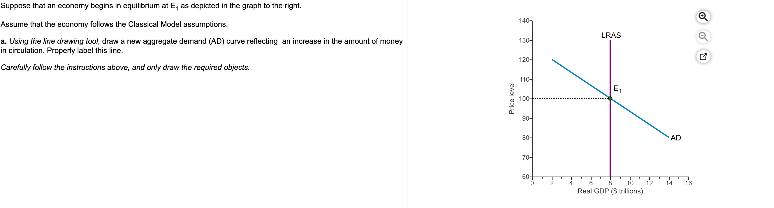 Solved Suppose That An Economy Begins In Equilibrium At E, | Chegg.com