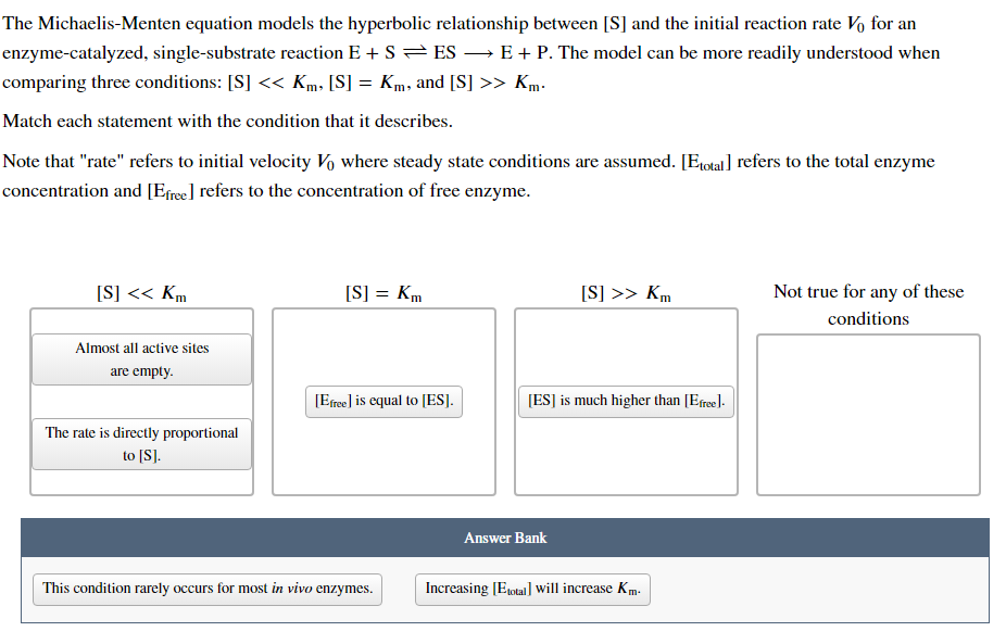 Solved The Michaelis-Menten equation models the hyperbolic | Chegg.com
