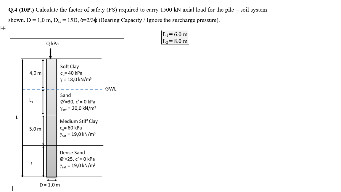 Solved Q.4 (10P.) Calculate the factor of safety (FS) | Chegg.com