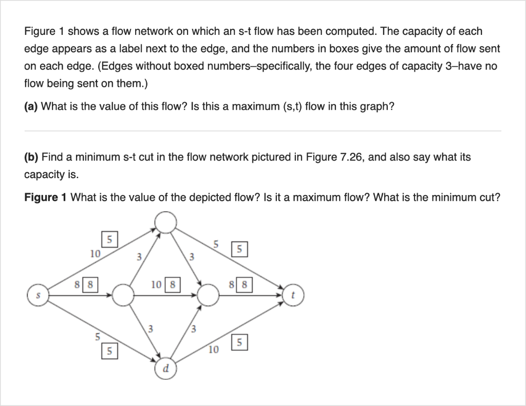 Figure 1 shows a flow network on which an s-t flow | Chegg.com