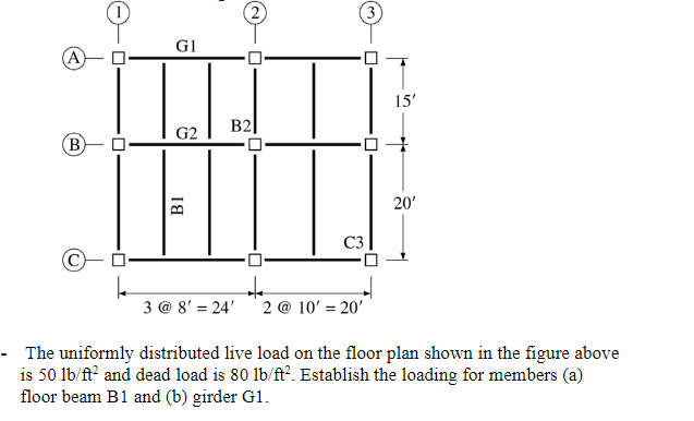 Solved The uniformly distributed live load on the floor plan | Chegg.com