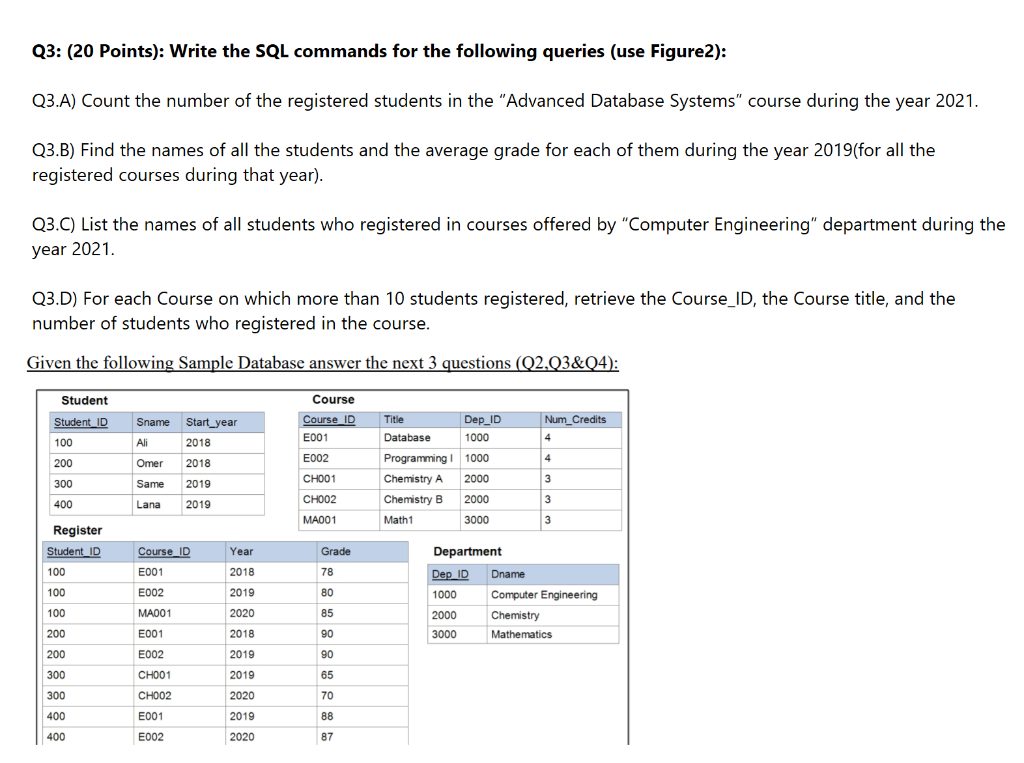 Solved Q3: (20 Points): Write the SQL commands for the | Chegg.com