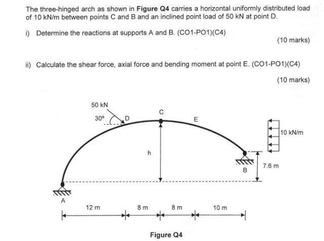 Solved The three-hinged arch as shown in Figure Q4 carries a | Chegg.com