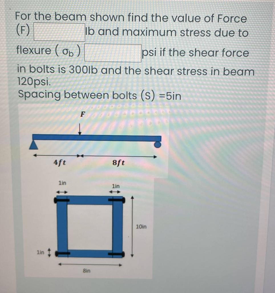 Solved For the beam shown find the value of Force (F) lb and | Chegg.com